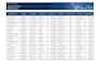 do accurate data entry, PDF to excel, and PDF to PPT